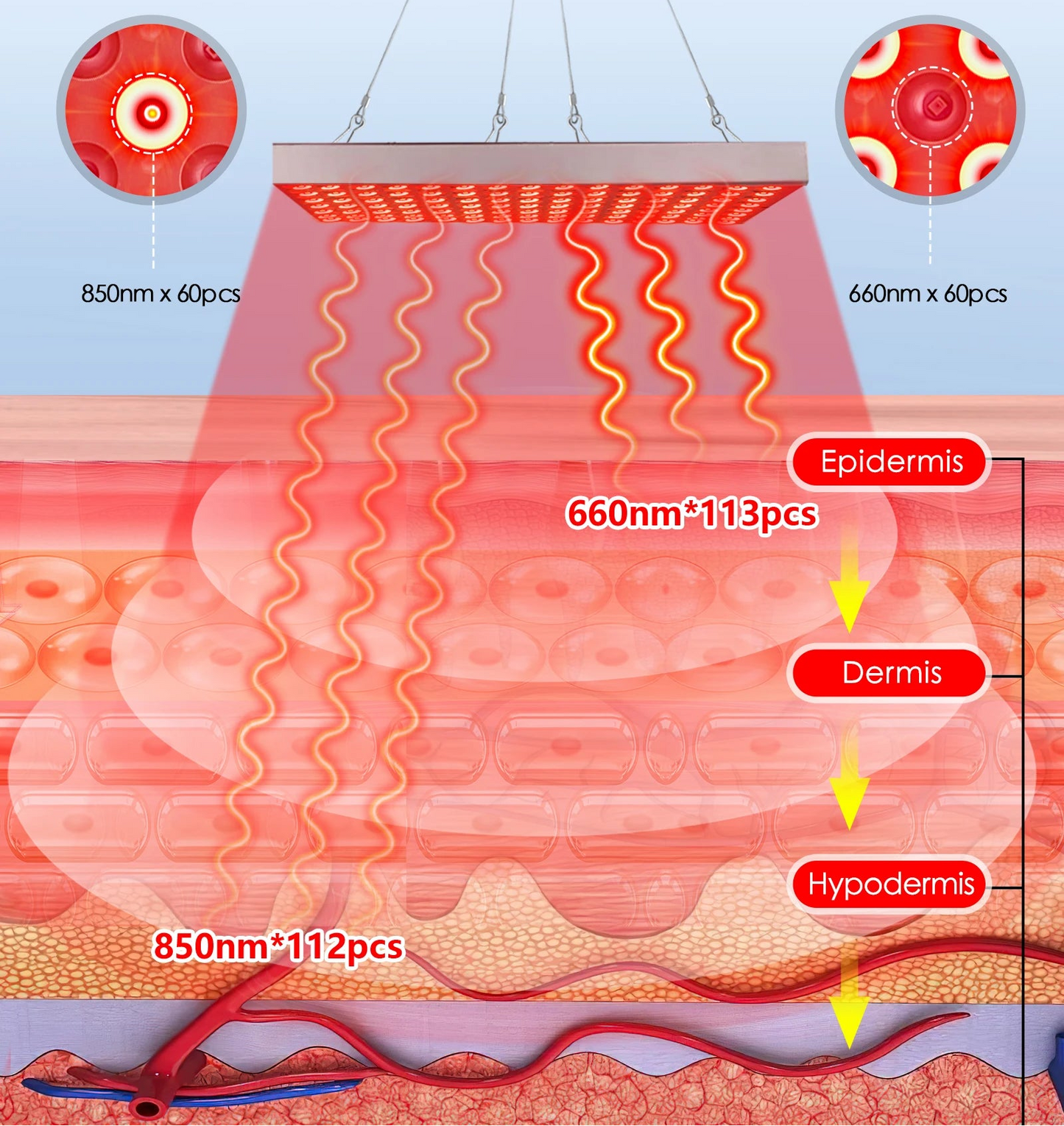 LED Red Light Therapy Panel Lamp